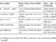 Muon Optimizer Significantly Accelerates Grokking in Transformers: Microsoft Researchers Explore Optimizer Influence on Delayed Generalization