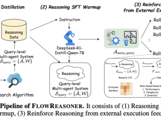 Researchers from Sea AI Lab, UCAS, NUS, and SJTU Introduce FlowReasoner: a Query-Level Meta-Agent for Personalized System Generation