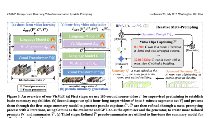 ViSMaP: Unsupervised Summarization of Hour-Long Videos Using Meta-Prompting and Short-Form ViSMaP: Unsupervised Summarization of Hour-Long Videos Using Meta-Prompting and Short-Form Datasets