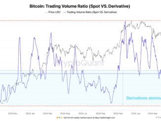 Bitcoin Trading Volume Ratio