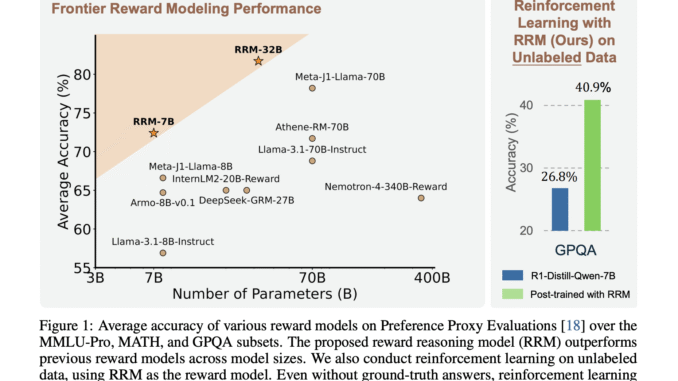 Can LLMs Really Judge with Reasoning? Microsoft and Tsinghua Researchers Can LLMs Really Judge with Reasoning? Microsoft and Tsinghua Researchers Introduce Reward Reasoning Models to Dynamically Scale Test-Time Compute for Better Alignment