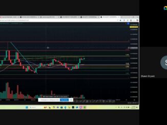 Crypto Beginners Session Ethereum Inverted Head & Shoulders or Double top