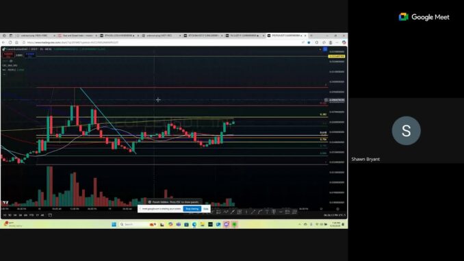 Crypto Beginners Session Ethereum Inverted Head & Shoulders or Double top