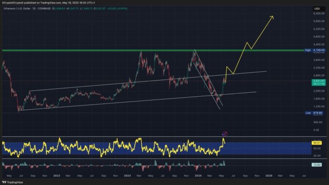 Ethereum Price Prediction: $2,400 Bounce Triggers Bullish Pattern With $3,700 Target