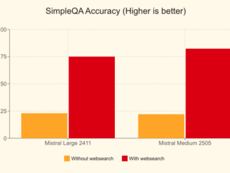 Mistral launches API for building plug-and-play AI agents