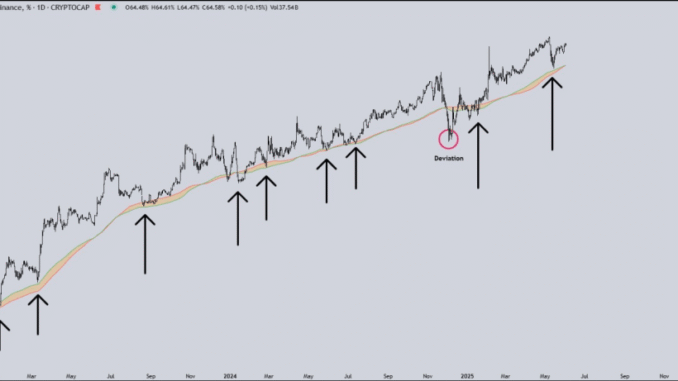 Bitcoin’s Dominance Could Kill Altseason Dreams, Analyst Warns Bitcoin’s Dominance Could Kill Altseason Dreams, Analyst Warns