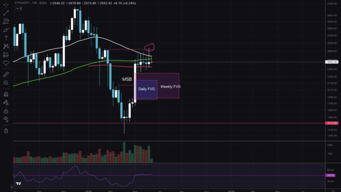 Ethereum Price Stalls: Technical Analysis During Political Conflict? Ethereum Price Stalls: Technical Analysis During Political Conflict?