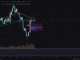 Ethereum Price Stalls: Technical Analysis During Political Conflict?