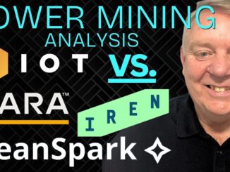 Miner May Production Analysis | Monthly Bitcoin Mining Metrics | Bitcoin Miner Stock News & Ranking