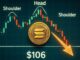 Solana Cracks Below Key Structure – Head And Shoulders Breakdown Points To $106