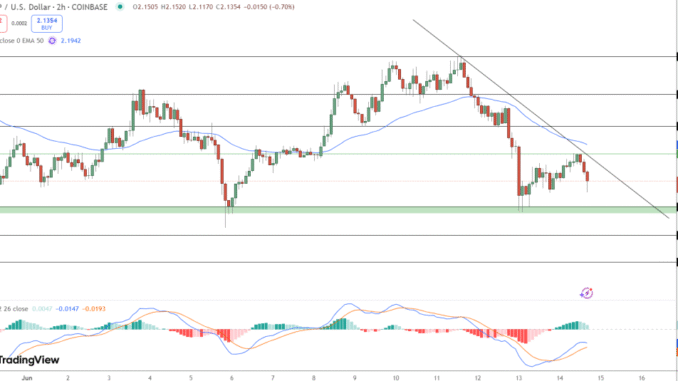 XRP Price Prediction: Why XRP’s Realized Capital Surge Outperforms Solana’s XRP Price Prediction: Why XRP’s Realized Capital Surge Outperforms Solana’s Price Action
