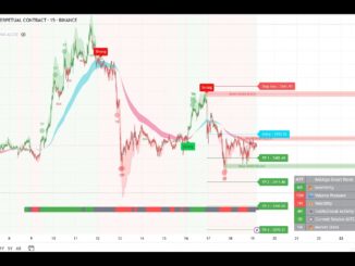 Live Bitcoin & Ethereum Signals (15 Min) + NASAlgo Technical Analysis | Crypto Trading 2025
