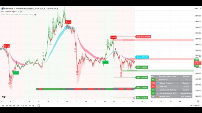 Live Bitcoin & Ethereum Signals (15 Min) + NASAlgo Technical Analysis | Crypto Trading 2025