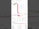 Om Token Live profit 😝 #crypto #om #cryptocurrency #binance #live #youtube #viralshorts #stockmarket