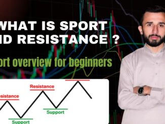Support & Resistance Explained | Simple Crypto Trading Guide for Beginners 2025