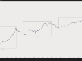 Bitcoin’s Bull Run Nearing the End? Analysts Point to October as Possible Peak