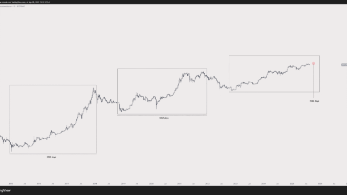 Bitcoin’s Bull Run Nearing the End? Analysts Point to October as Possible Peak