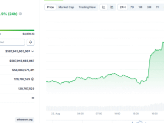 Ethereum Reaches All-Time High After Powell’s Speech