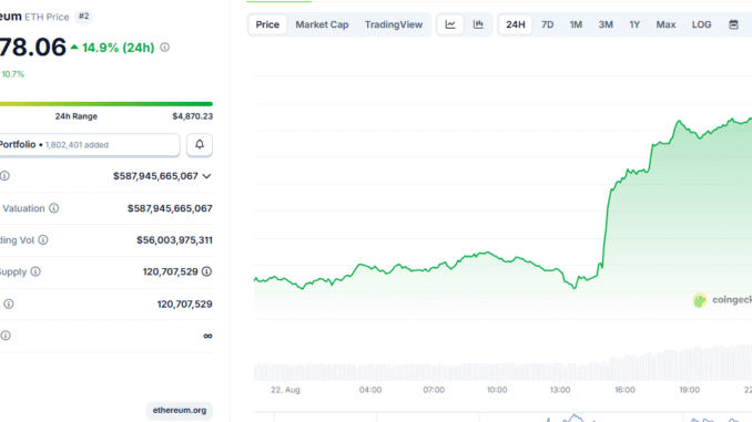 Ethereum Reaches All-Time High After Powell’s Speech