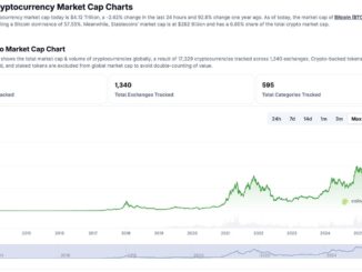 Why did crypto crash today? It's actually doing good today, BTC is closer to ath than $100k, ETH is hovering above $4.5K.