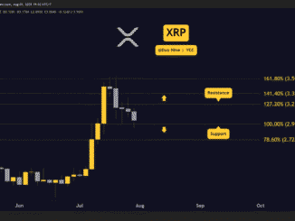 Ripple (XRP) Price Predictions for This Week