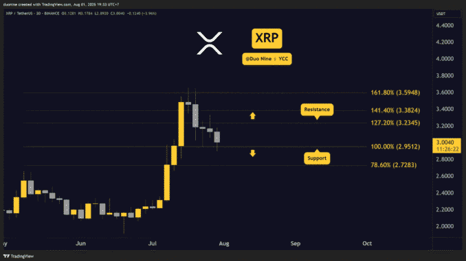 Ripple (XRP) Price Predictions for This Week