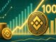 Binance BNB Smashes $1,000 Milestone for the First Time Ever