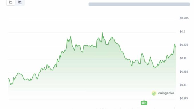 Cronos erases billions in weeks as the Trump-linked rally fizzles, raising fresh questions over demand and deal execution.