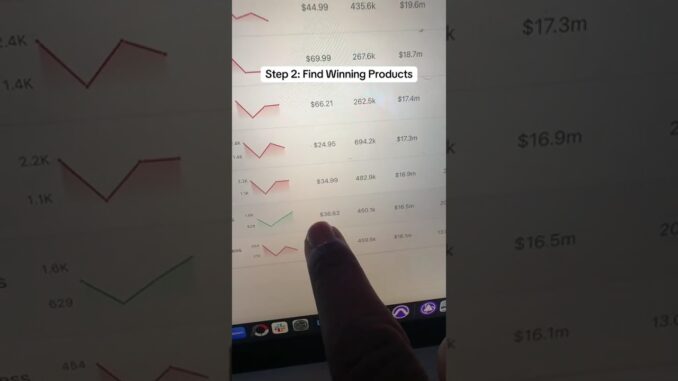 How to Make $348k/Month with TikTok Shop & AI Tools: Step-by-Step Guide