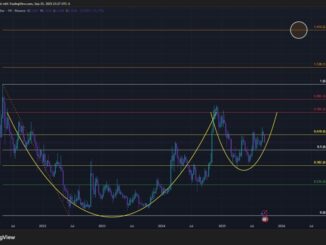 Dogecoin cup and handle pattern, monthly chart