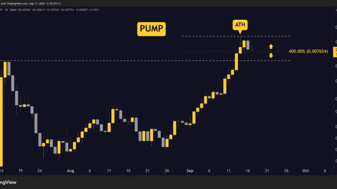 Pump.Fun (PUMP) Price Predictions for This Week