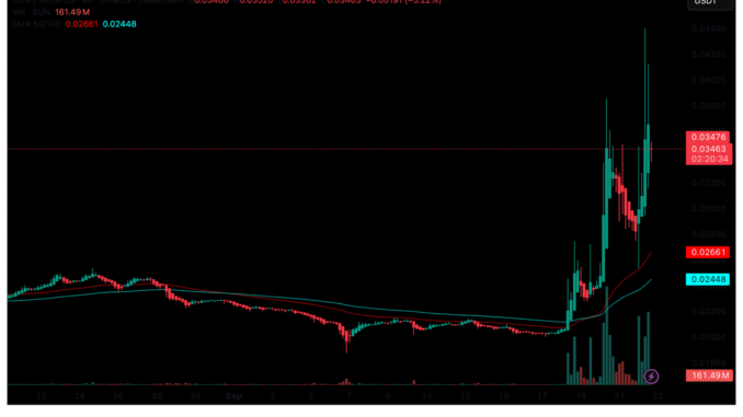 TradFi Dump MSTR Stock on Saylor’s Head After 100M Bid