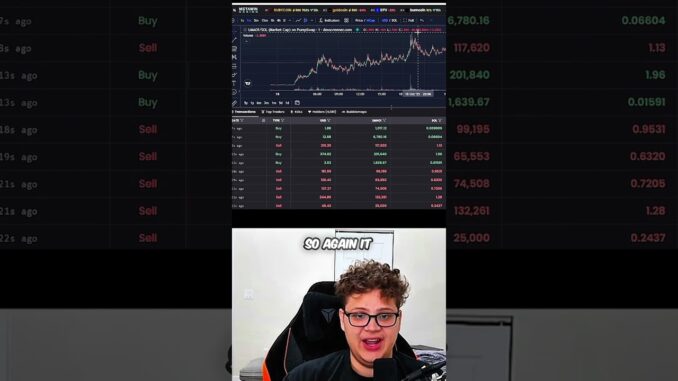 Crypto for beginners@OrangieWEB3 #cryptocurrency #youtubeshorts
