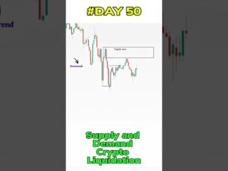 Forex Concepts | #Day 50 |  Supply and Demand Crypto Liquidation #shorts #youtubeshorts  #explore