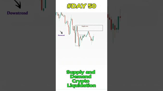Forex Concepts | #Day 50 |  Supply and Demand Crypto Liquidation #shorts #youtubeshorts  #explore