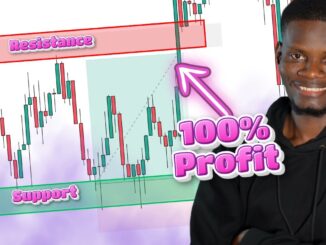 Master Support and Resistance in Crypto Trading for Beginners