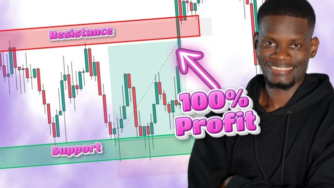 Master Support and Resistance in Crypto Trading for Beginners