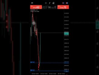 Today Live CPI News Trade 24,10,2025 #xauusd #cpi #forex #crypto #gold #trading