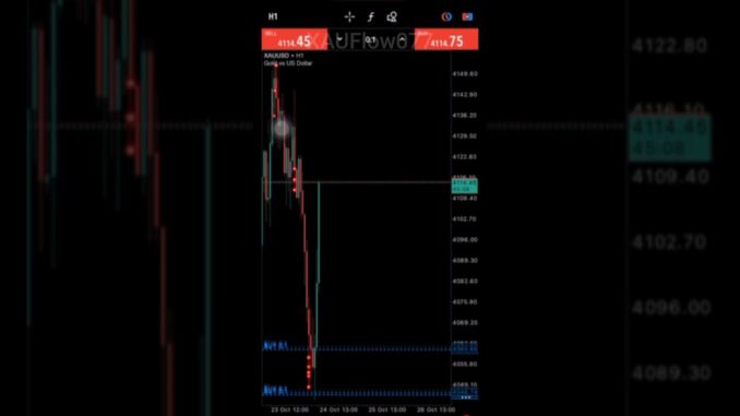 Today Live CPI News Trade 24,10,2025 #xauusd #cpi #forex #crypto #gold #trading