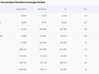 Lighter surpasses Hyperliquid with $9B in 24-hour DEX volume