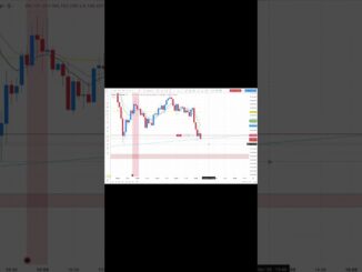 #day16short| 90 days discipline trading challenge |forex trading for beginners|#trading #bitcoin #yt