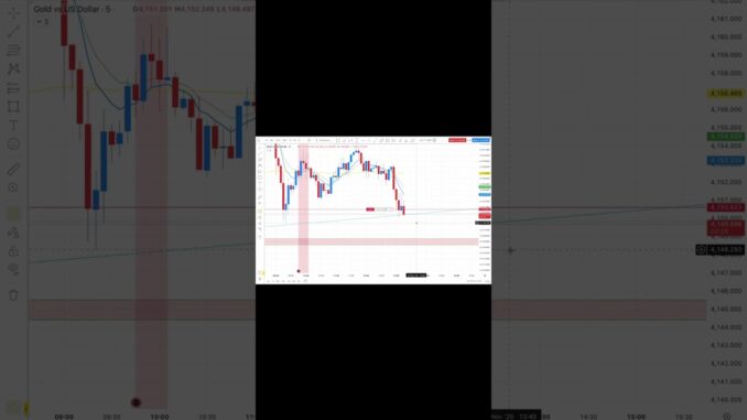 #day16short| 90 days discipline trading challenge |forex trading for beginners|#trading #bitcoin #yt