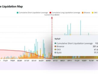 Bitcoin's rise to $96.9K could trigger $9.6B short position liquidation