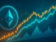 Ethereum Shows Signs Of Accumulation As CVD Strengthens And Correlation Stays Elevated