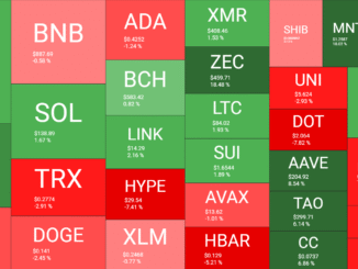 Cryptocurrency Market Overview Weekly. Source QuantifyCrypto