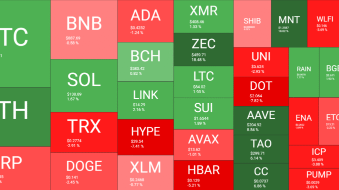 Cryptocurrency Market Overview Weekly. Source QuantifyCrypto