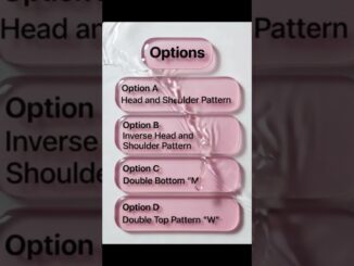 Head and Shoulders Pattern آسان اردو میں | Bitcoin & Altcoins Guide 2026 🚀
