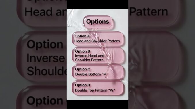 Head and Shoulders Pattern آسان اردو میں | Bitcoin & Altcoins Guide 2026 🚀