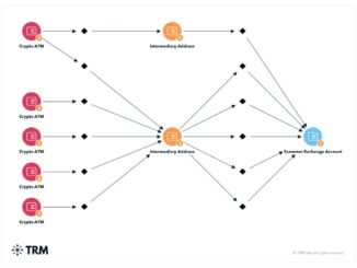 Chinese National Crypto Fraud - TRM Lab Chart