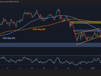 What's Next for BTC After 7% Weekly Decline to Under $90K?